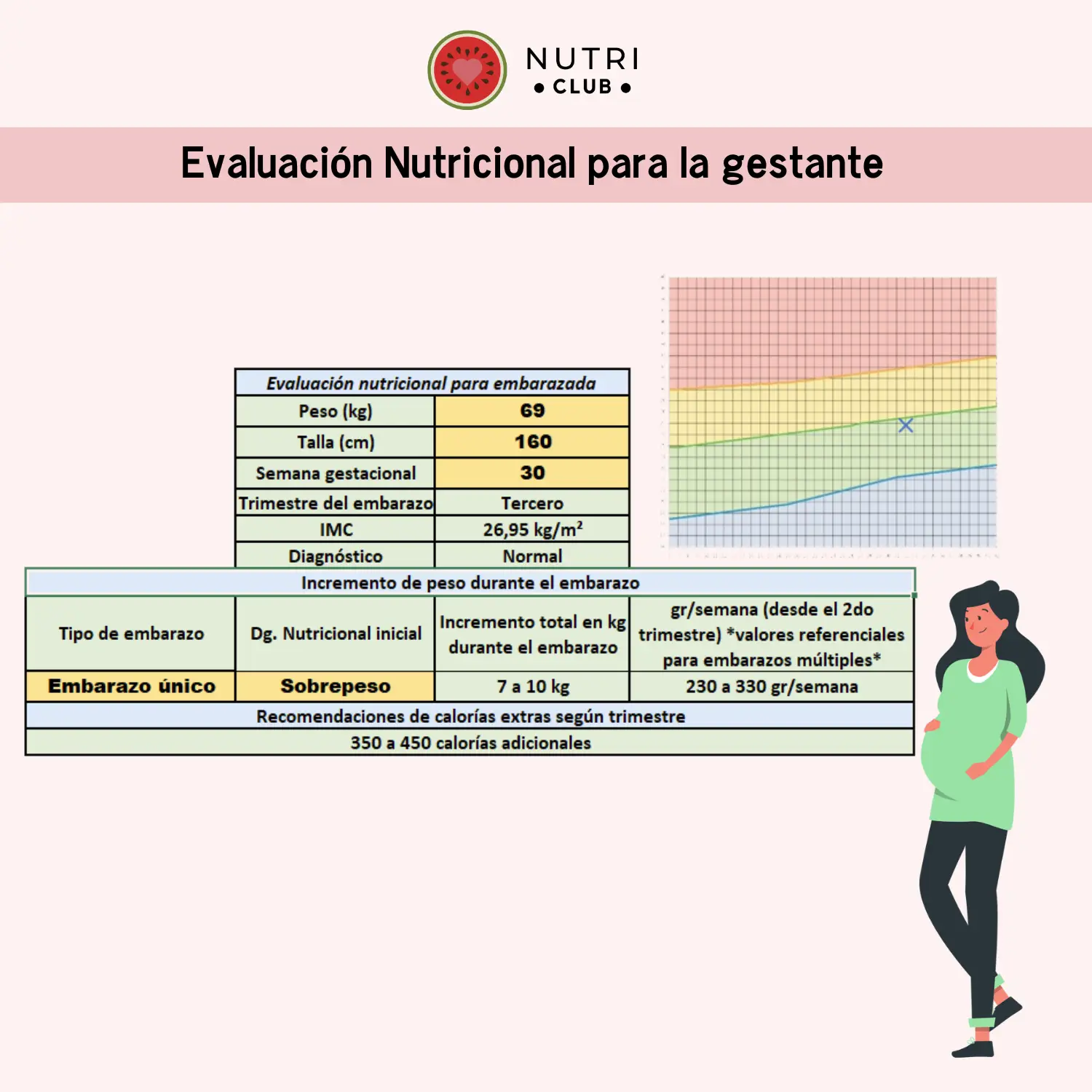 Nutriclub image 5